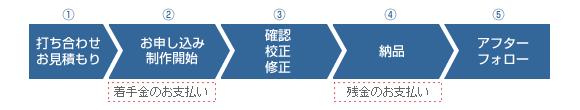 制作の流れ（ワークフロー）