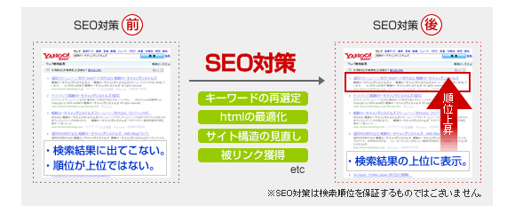 SEO（検索エンジン最適化）対策